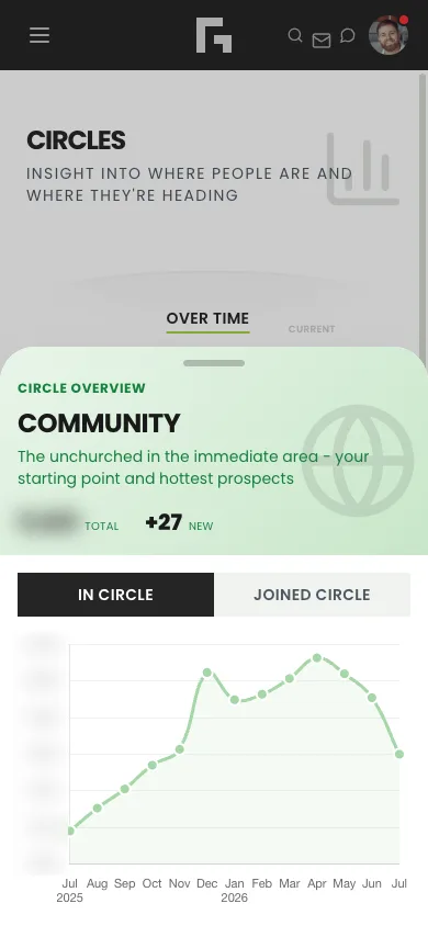 A circle detail sheet on mobile with month-over-month movement.
